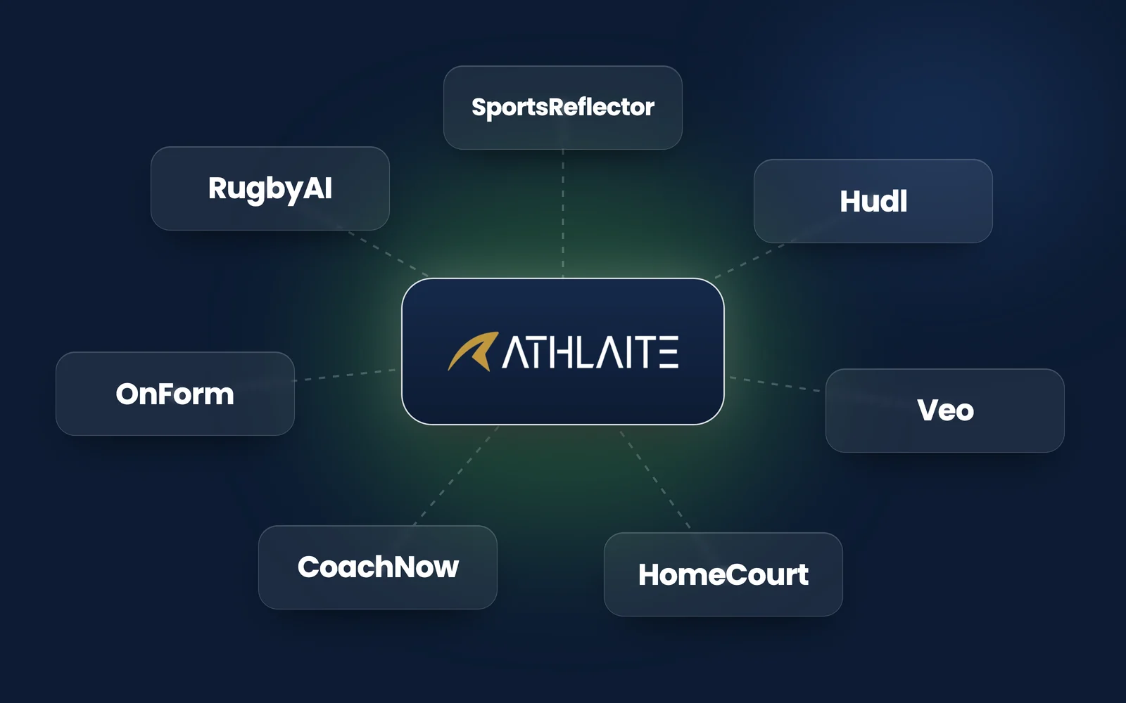 Network of the AI sports coaching apps compared in the article, with ATHLAITE at the centre