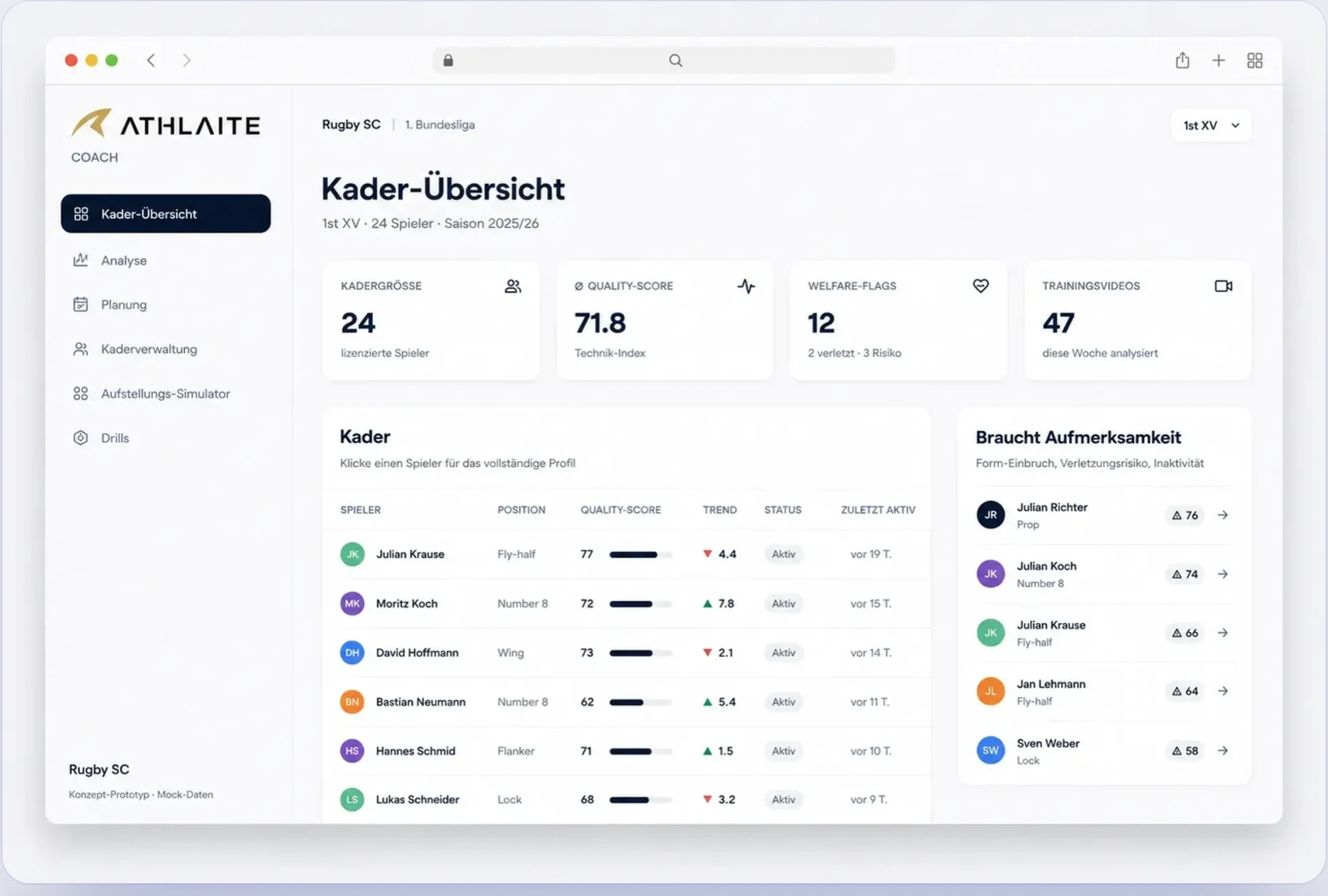 ATHLAITE squad overview dashboard